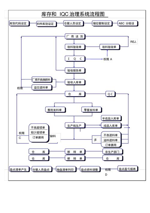 erp系统流程图