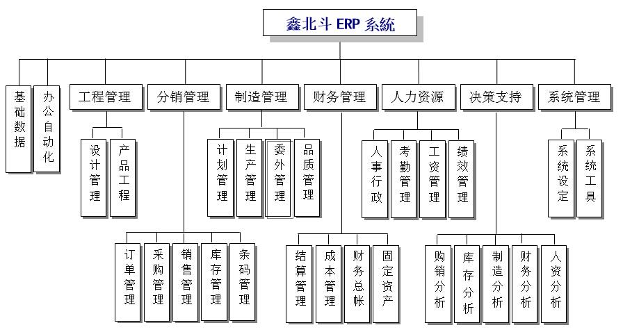 北斗erp管理系统(大型erp)-来自软服之家企业软件库