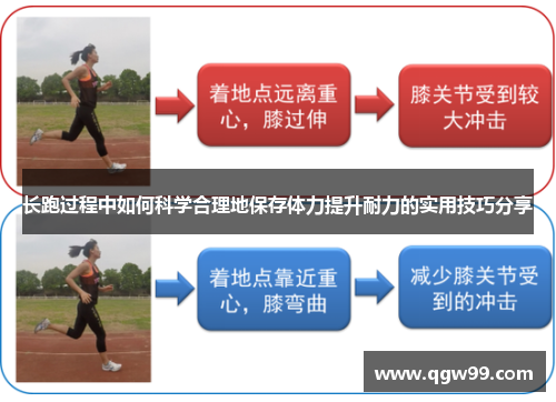 长跑过程中如何科学合理地保存体力提升耐力的实用技巧分享