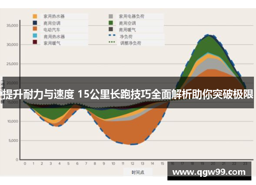 提升耐力与速度 15公里长跑技巧全面解析助你突破极限